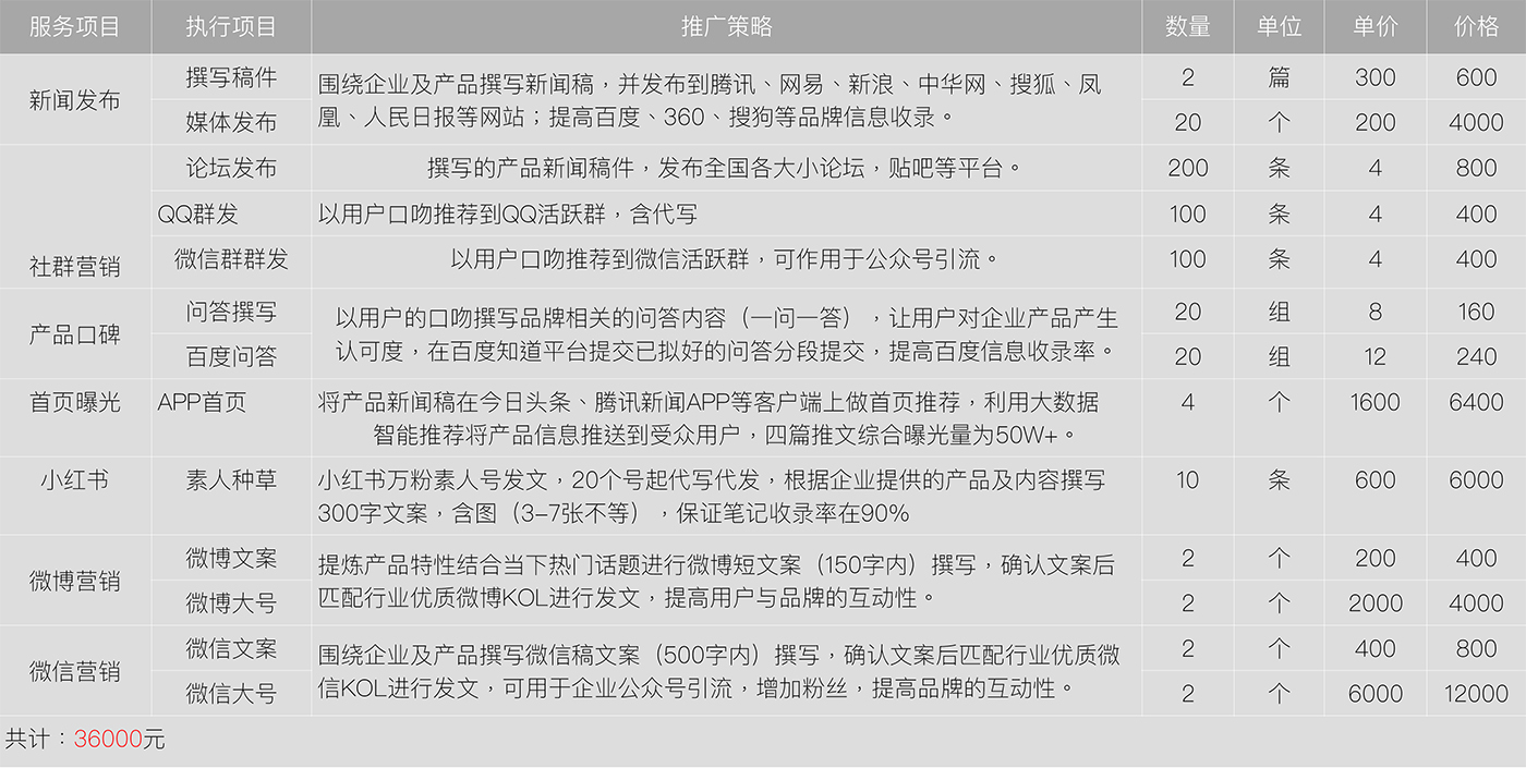 牧星廣告傳媒品牌營銷方案套餐-4.jpg
