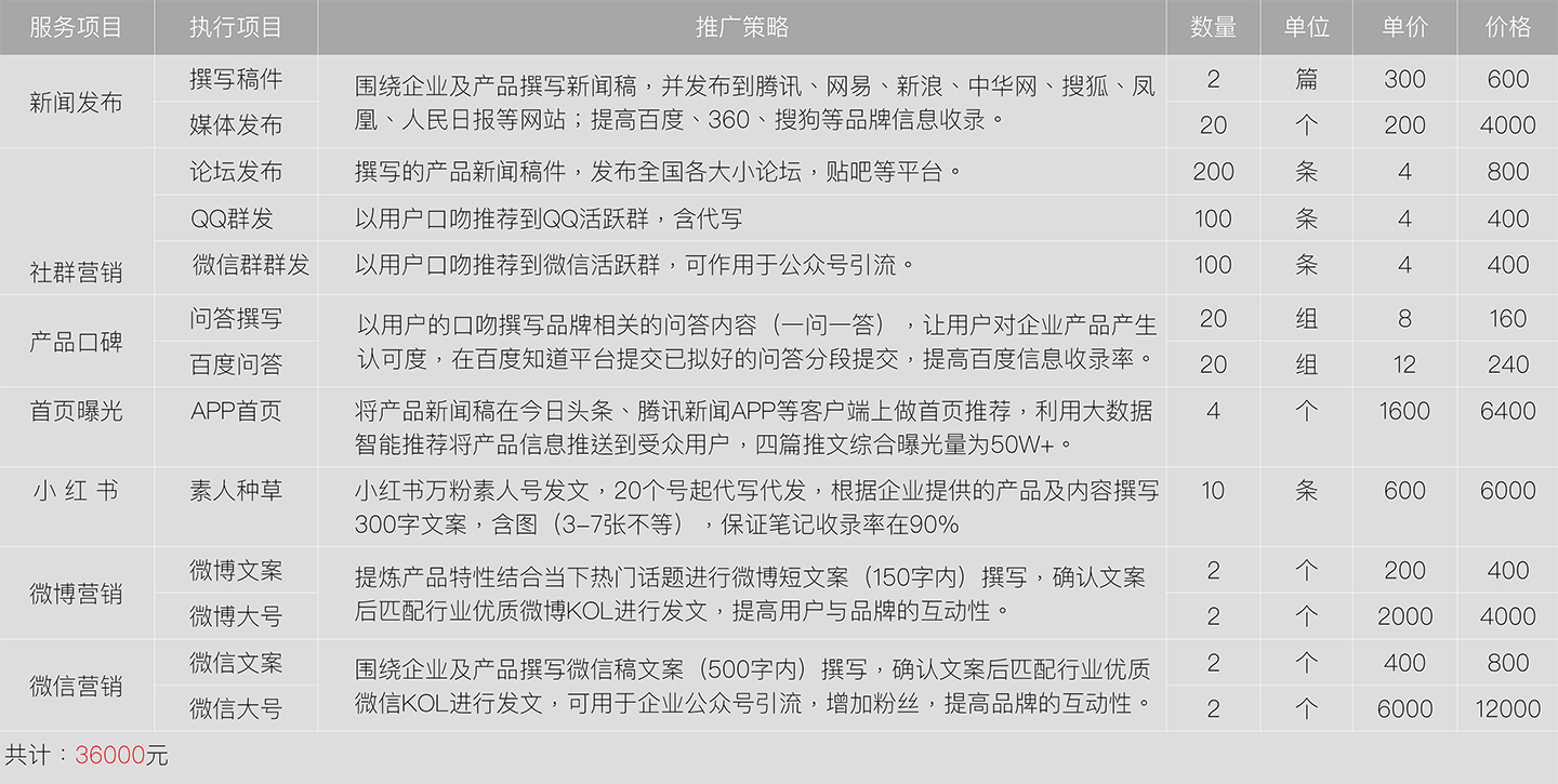 牧星廣告傳媒品牌營銷方案套餐-4.jpg